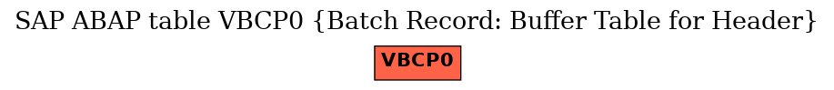 E-R Diagram for table VBCP0 (Batch Record: Buffer Table for Header)