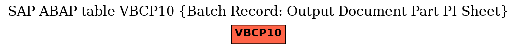 E-R Diagram for table VBCP10 (Batch Record: Output Document Part PI Sheet)