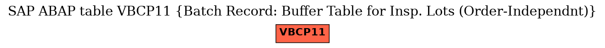 E-R Diagram for table VBCP11 (Batch Record: Buffer Table for Insp. Lots (Order-Independnt))