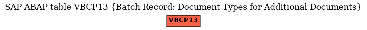 E-R Diagram for table VBCP13 (Batch Record: Document Types for Additional Documents)