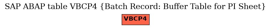 E-R Diagram for table VBCP4 (Batch Record: Buffer Table for PI Sheet)