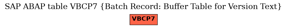 E-R Diagram for table VBCP7 (Batch Record: Buffer Table for Version Text)