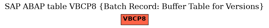 E-R Diagram for table VBCP8 (Batch Record: Buffer Table for Versions)