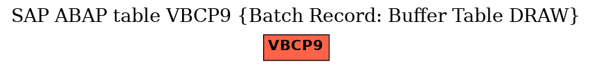 E-R Diagram for table VBCP9 (Batch Record: Buffer Table DRAW)