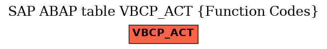 E-R Diagram for table VBCP_ACT (Function Codes)