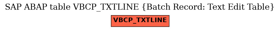 E-R Diagram for table VBCP_TXTLINE (Batch Record: Text Edit Table)