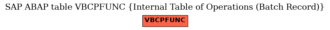 E-R Diagram for table VBCPFUNC (Internal Table of Operations (Batch Record))