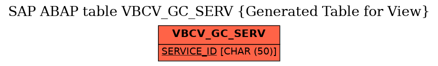 E-R Diagram for table VBCV_GC_SERV (Generated Table for View)