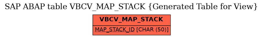 E-R Diagram for table VBCV_MAP_STACK (Generated Table for View)