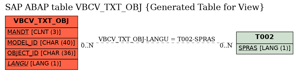 E-R Diagram for table VBCV_TXT_OBJ (Generated Table for View)