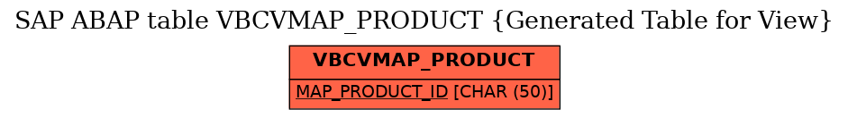 E-R Diagram for table VBCVMAP_PRODUCT (Generated Table for View)