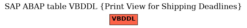 E-R Diagram for table VBDDL (Print View for Shipping Deadlines)