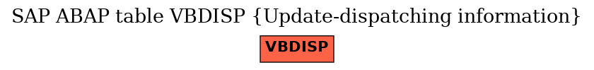 E-R Diagram for table VBDISP (Update-dispatching information)