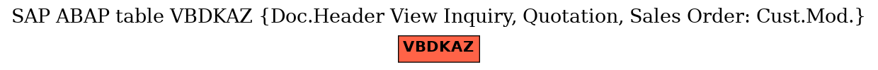 E-R Diagram for table VBDKAZ (Doc.Header View Inquiry, Quotation, Sales Order: Cust.Mod.)