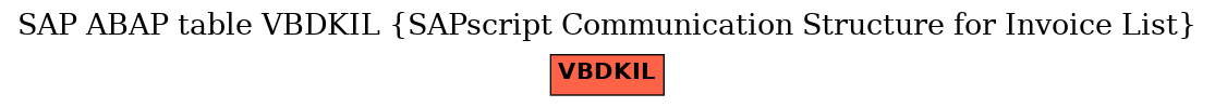 E-R Diagram for table VBDKIL (SAPscript Communication Structure for Invoice List)