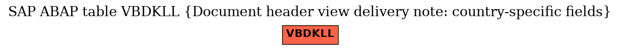 E-R Diagram for table VBDKLL (Document header view delivery note: country-specific fields)