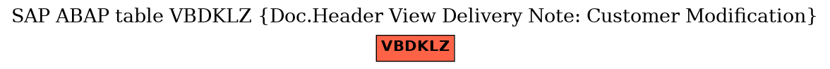 E-R Diagram for table VBDKLZ (Doc.Header View Delivery Note: Customer Modification)