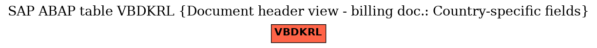 E-R Diagram for table VBDKRL (Document header view - billing doc.: Country-specific fields)