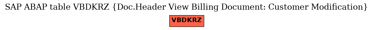 E-R Diagram for table VBDKRZ (Doc.Header View Billing Document: Customer Modification)