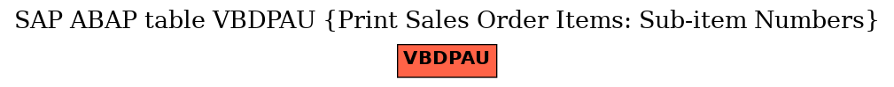 E-R Diagram for table VBDPAU (Print Sales Order Items: Sub-item Numbers)