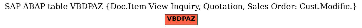 E-R Diagram for table VBDPAZ (Doc.Item View Inquiry, Quotation, Sales Order: Cust.Modific.)