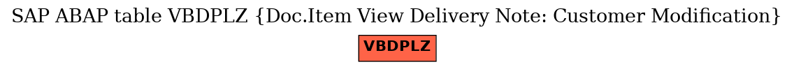 E-R Diagram for table VBDPLZ (Doc.Item View Delivery Note: Customer Modification)