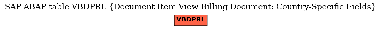 E-R Diagram for table VBDPRL (Document Item View Billing Document: Country-Specific Fields)