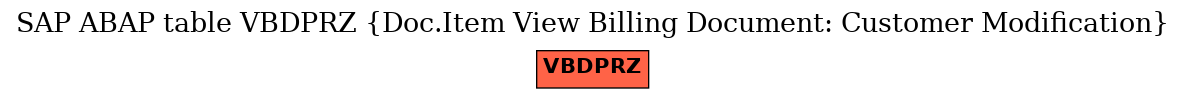 E-R Diagram for table VBDPRZ (Doc.Item View Billing Document: Customer Modification)