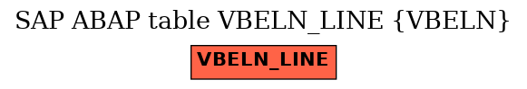 E-R Diagram for table VBELN_LINE (VBELN)