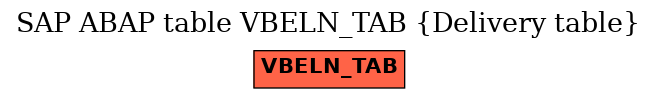 E-R Diagram for table VBELN_TAB (Delivery table)