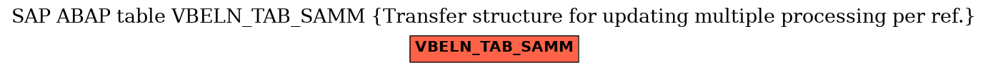 E-R Diagram for table VBELN_TAB_SAMM (Transfer structure for updating multiple processing per ref.)