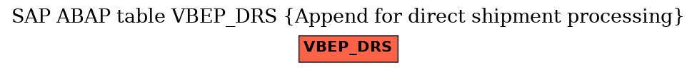 E-R Diagram for table VBEP_DRS (Append for direct shipment processing)