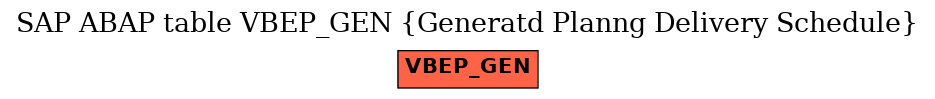 E-R Diagram for table VBEP_GEN (Generatd Planng Delivery Schedule)