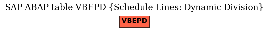 E-R Diagram for table VBEPD (Schedule Lines: Dynamic Division)