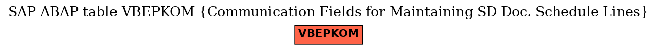 E-R Diagram for table VBEPKOM (Communication Fields for Maintaining SD Doc. Schedule Lines)