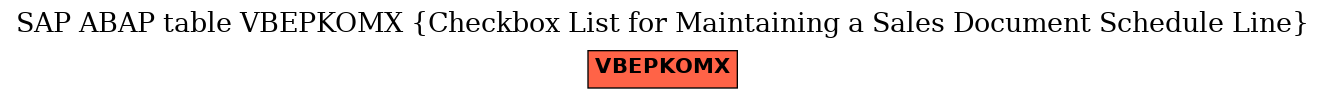 E-R Diagram for table VBEPKOMX (Checkbox List for Maintaining a Sales Document Schedule Line)