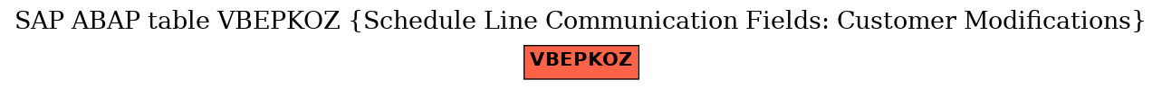 E-R Diagram for table VBEPKOZ (Schedule Line Communication Fields: Customer Modifications)