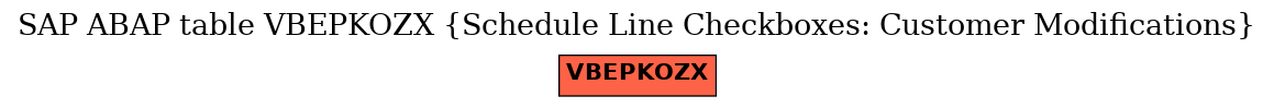 E-R Diagram for table VBEPKOZX (Schedule Line Checkboxes: Customer Modifications)