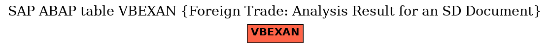 E-R Diagram for table VBEXAN (Foreign Trade: Analysis Result for an SD Document)