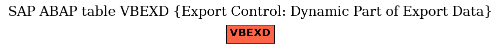 E-R Diagram for table VBEXD (Export Control: Dynamic Part of Export Data)