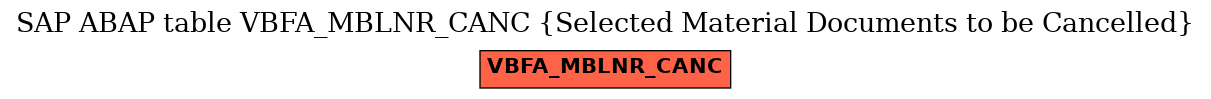 E-R Diagram for table VBFA_MBLNR_CANC (Selected Material Documents to be Cancelled)