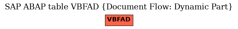 E-R Diagram for table VBFAD (Document Flow: Dynamic Part)