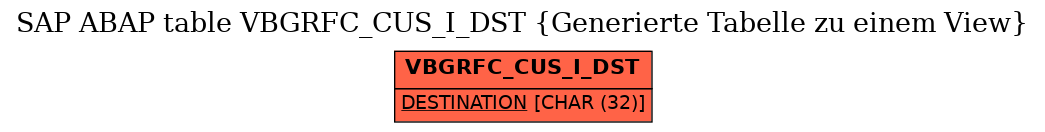 E-R Diagram for table VBGRFC_CUS_I_DST (Generierte Tabelle zu einem View)