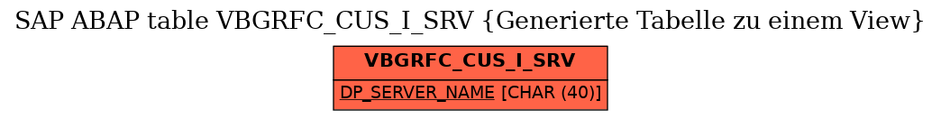 E-R Diagram for table VBGRFC_CUS_I_SRV (Generierte Tabelle zu einem View)