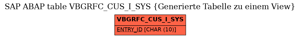 E-R Diagram for table VBGRFC_CUS_I_SYS (Generierte Tabelle zu einem View)