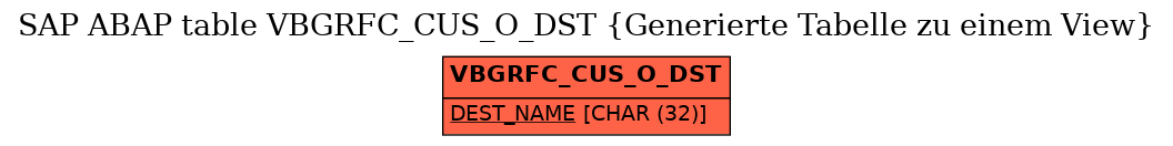 E-R Diagram for table VBGRFC_CUS_O_DST (Generierte Tabelle zu einem View)