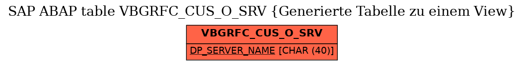 E-R Diagram for table VBGRFC_CUS_O_SRV (Generierte Tabelle zu einem View)