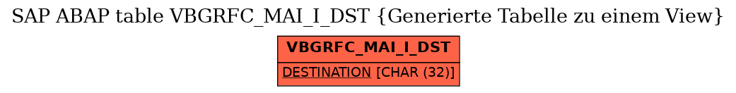 E-R Diagram for table VBGRFC_MAI_I_DST (Generierte Tabelle zu einem View)