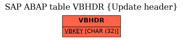 E-R Diagram for table VBHDR (Update header)