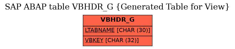 E-R Diagram for table VBHDR_G (Generated Table for View)